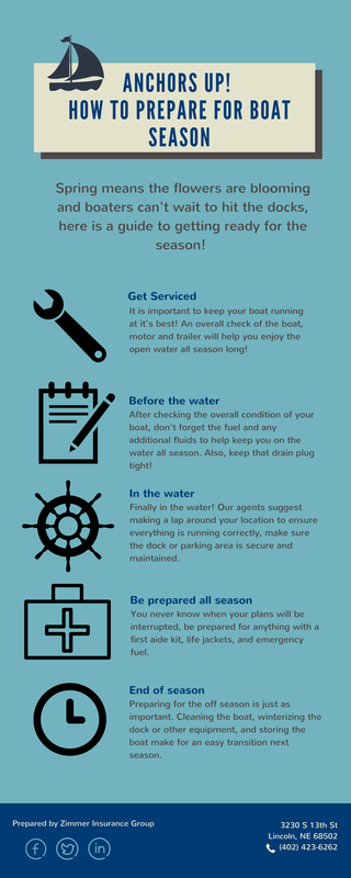 How to prepare for boating season infographic